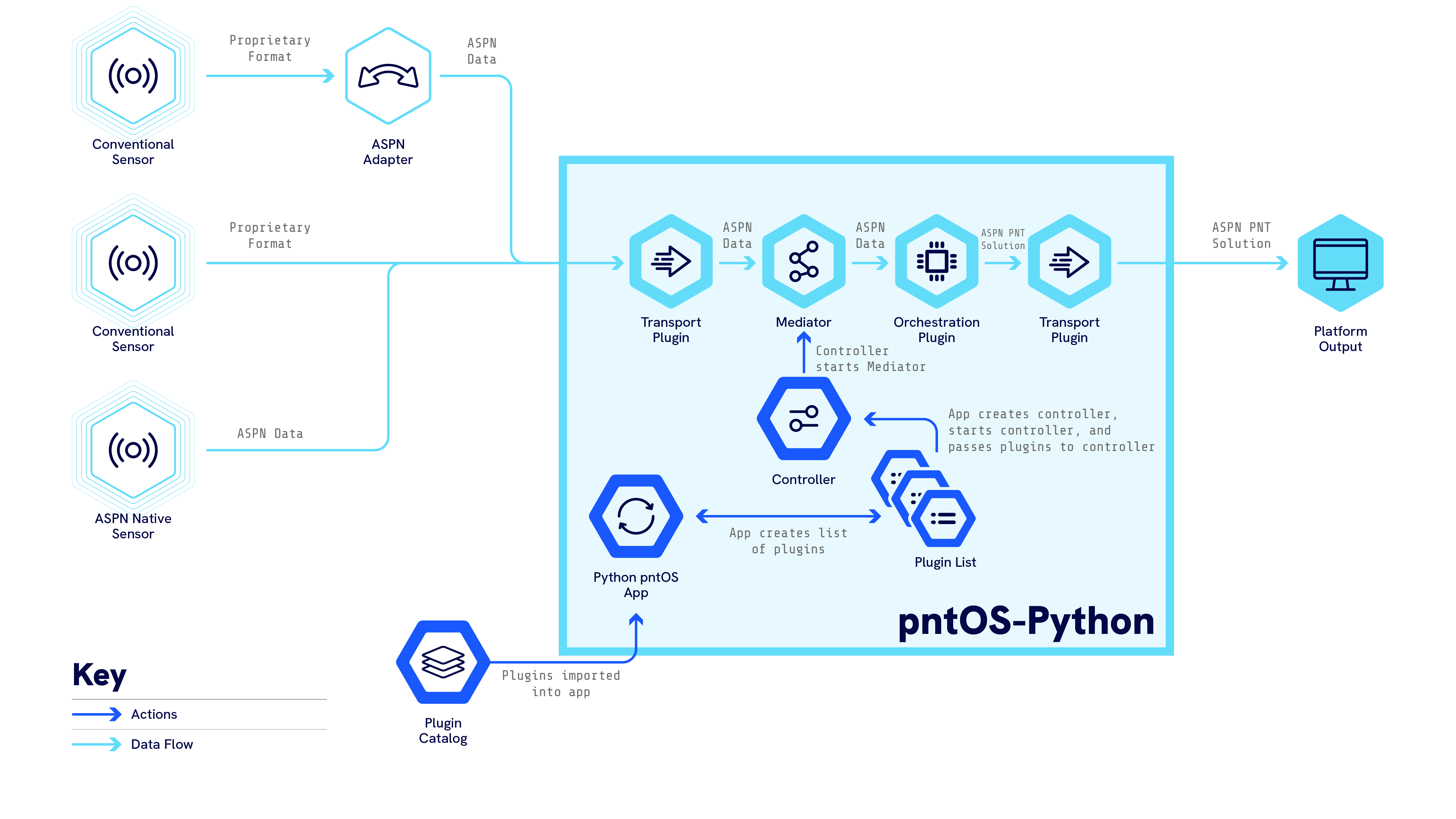 _images/pntos_overview2.png